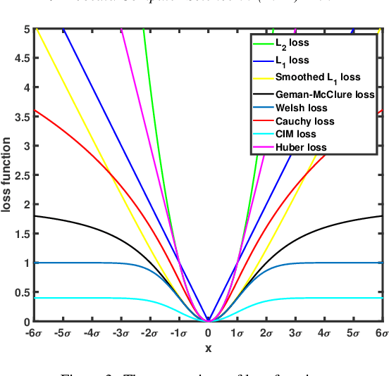 Figure 3 for Robust Manifold Nonnegative Tucker Factorization for Tensor Data Representation