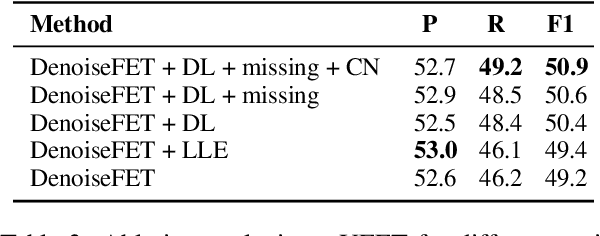 Figure 3 for Ultra-Fine Entity Typing with Prior Knowledge about Labels: A Simple Clustering Based Strategy