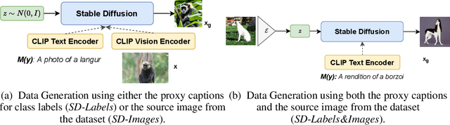 Figure 3 for Leaving Reality to Imagination: Robust Classification via Generated Datasets