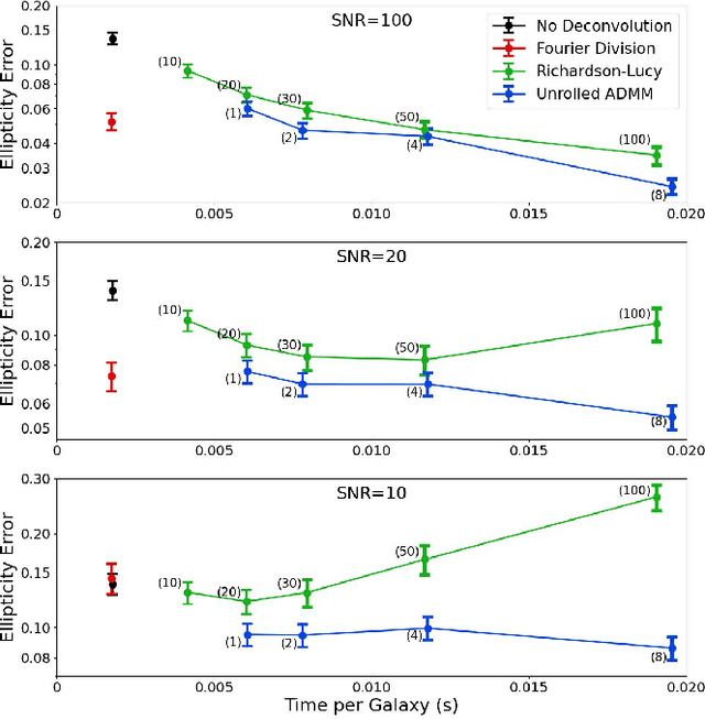 Figure 4 for Galaxy Image Deconvolution for Weak Gravitational Lensing with Physics-informed Deep Learning