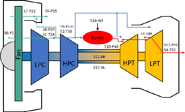 Figure 3 for A Comparison of Residual-based Methods on Fault Detection