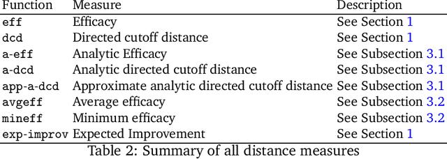 Figure 4 for Cutting Plane Selection with Analytic Centers and Multiregression