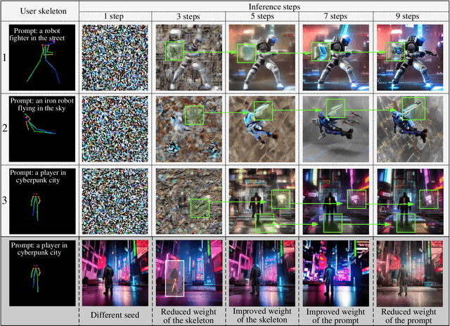 Figure 4 for Beyond Reality: The Pivotal Role of Generative AI in the Metaverse
