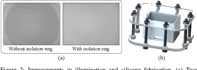 Figure 3 for 9DTact: A Compact Vision-Based Tactile Sensor for Accurate 3D Shape Reconstruction and Generalizable 6D Force Estimation