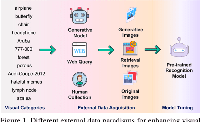 Figure 1 for Benchmarking and Analyzing Generative Data for Visual Recognition