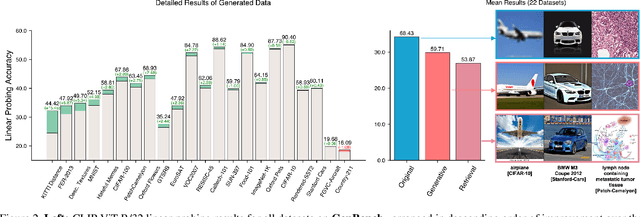 Figure 3 for Benchmarking and Analyzing Generative Data for Visual Recognition