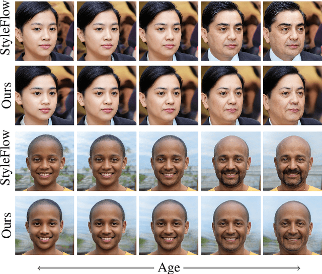 Figure 1 for Self-Conditioned Generative Adversarial Networks for Image Editing