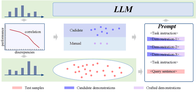 Figure 3 for Mastering the Task of Open Information Extraction with Large Language Models and Consistent Reasoning Environment