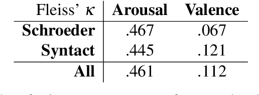 Figure 1 for Going Retro: Astonishingly Simple Yet Effective Rule-based Prosody Modelling for Speech Synthesis Simulating Emotion Dimensions