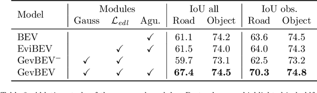 Figure 4 for Generating Evidential BEV Maps in Continuous Driving Space