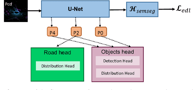 Figure 1 for Generating Evidential BEV Maps in Continuous Driving Space