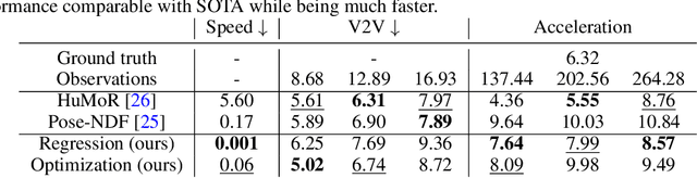 Figure 2 for Motion-DVAE: Unsupervised learning for fast human motion denoising