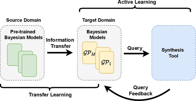 Figure 1 for Statistical Hardware Design With Multi-model Active Learning