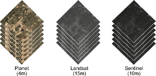 Figure 1 for An Aligned Multi-Temporal Multi-Resolution Satellite Image Dataset for Change Detection Research