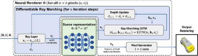 Figure 4 for Neural Radiance Fields: Past, Present, and Future