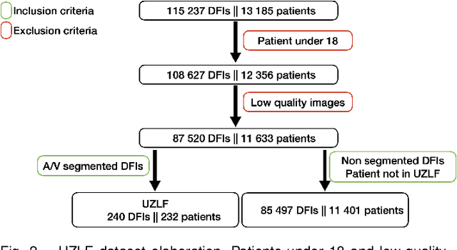 Figure 2 for LUNet: Deep Learning for the Segmentation of Arterioles and Venules in High Resolution Fundus Images