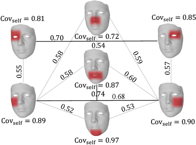Figure 4 for Speech-Driven 3D Face Animation with Composite and Regional Facial Movements