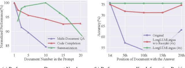 Figure 1 for LongLLMLingua: Accelerating and Enhancing LLMs in Long Context Scenarios via Prompt Compression