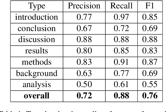 Figure 2 for Finding Pragmatic Differences Between Disciplines