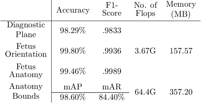 Figure 2 for FPUS23: An Ultrasound Fetus Phantom Dataset with Deep Neural Network Evaluations for Fetus Orientations, Fetal Planes, and Anatomical Features