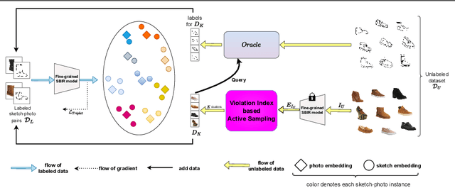 Figure 2 for Active Learning for Fine-Grained Sketch-Based Image Retrieval