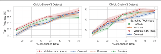 Figure 3 for Active Learning for Fine-Grained Sketch-Based Image Retrieval