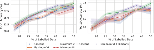 Figure 4 for Active Learning for Fine-Grained Sketch-Based Image Retrieval