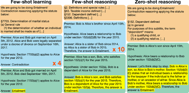 Figure 2 for Can GPT-3 Perform Statutory Reasoning?