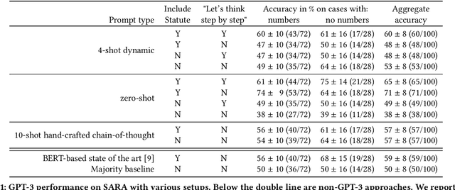 Figure 1 for Can GPT-3 Perform Statutory Reasoning?