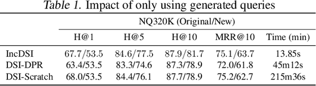 Figure 2 for IncDSI: Incrementally Updatable Document Retrieval