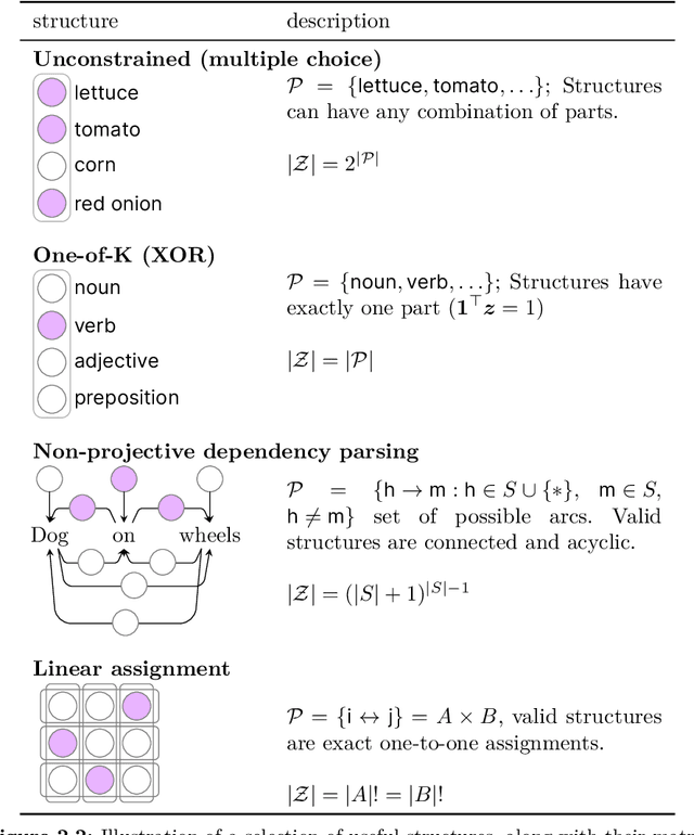 Figure 2 for Discrete Latent Structure in Neural Networks