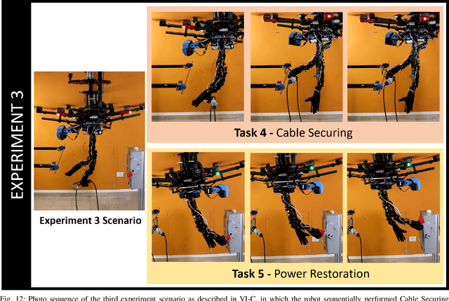 Figure 4 for A Suspended Aerial Manipulation Avatar for Physical Interaction in Unstructured Environments