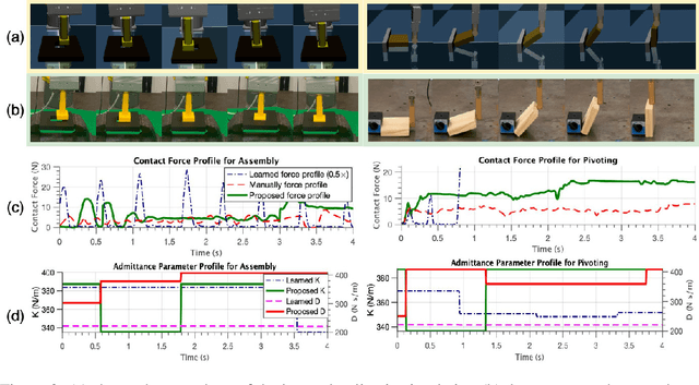 Figure 2 for Efficient Sim-to-real Transfer of Contact-Rich Manipulation Skills with Online Admittance Residual Learning