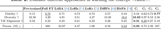 Figure 4 for Large Convolutional Model Tuning via Filter Subspace