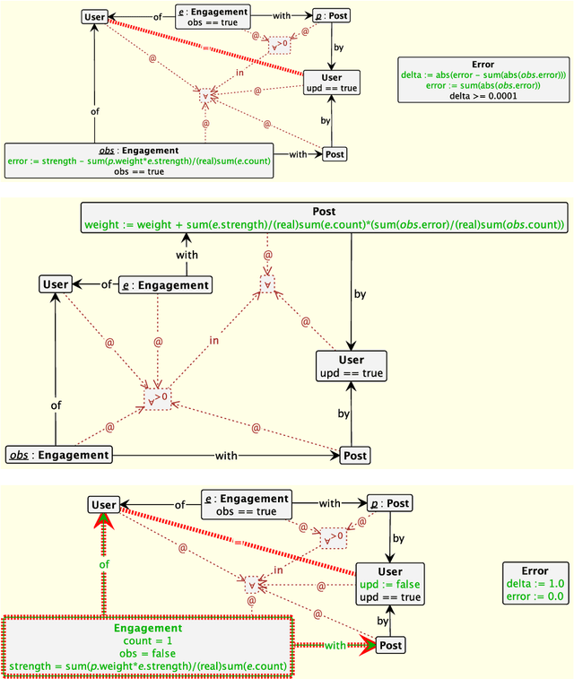 Figure 2 for Graph Rewriting for Graph Neural Networks