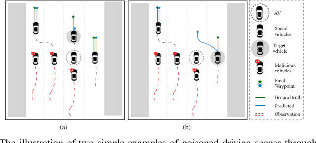 Figure 1 for IMPOSITION: Implicit Backdoor Attack through Scenario Injection