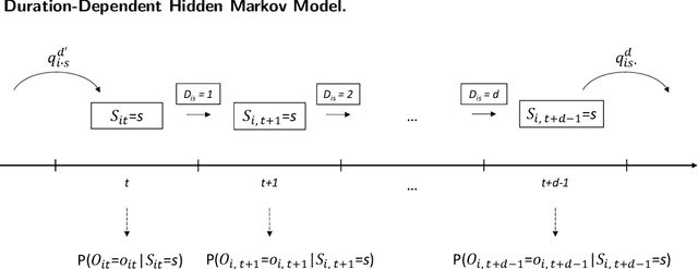Figure 1 for Detecting User Exits from Online Behavior: A Duration-Dependent Latent State Model