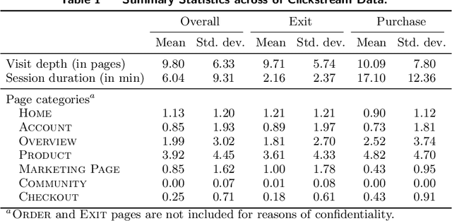 Figure 2 for Detecting User Exits from Online Behavior: A Duration-Dependent Latent State Model