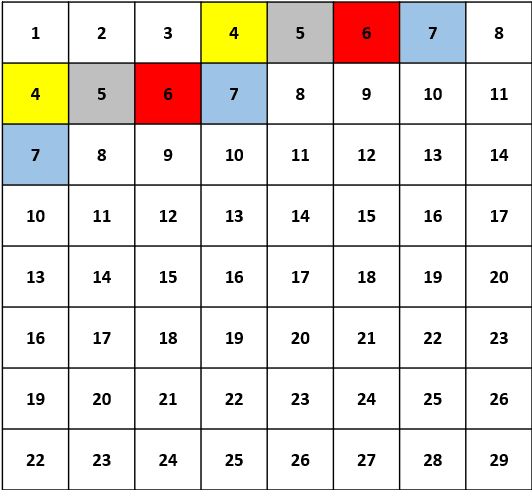 Figure 3 for A Learned Pixel-by-Pixel Lossless Image Compression Method with 59K Parameters and Parallel Decoding