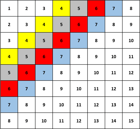 Figure 4 for A Learned Pixel-by-Pixel Lossless Image Compression Method with 59K Parameters and Parallel Decoding