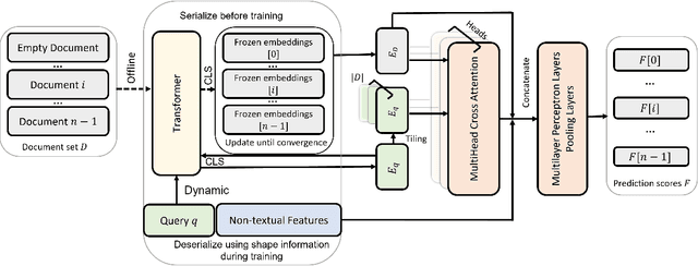 Figure 1 for Explicit and Implicit Semantic Ranking Framework