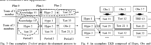 Figure 3 for Evident: a Development Methodology and a Knowledge Base Topology for Data Mining, Machine Learning and General Knowledge Management
