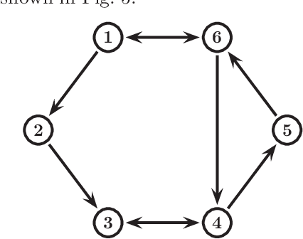 Figure 1 for DiscreteCommunication and ControlUpdating in Event-Triggered Consensus