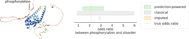 Figure 2 for Prediction-Powered Inference