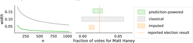 Figure 4 for Prediction-Powered Inference