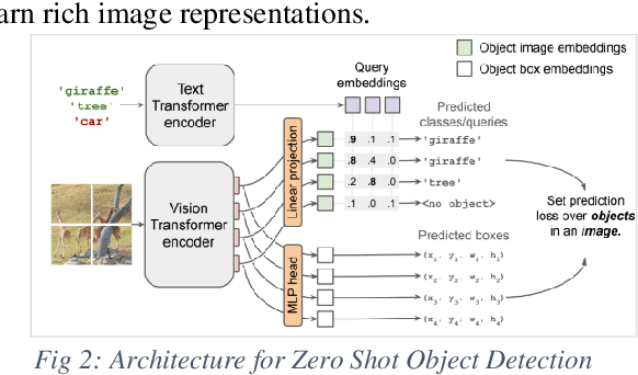 Figure 3 for ZeroSearch: Local Image Search from Text with Zero Shot Learning