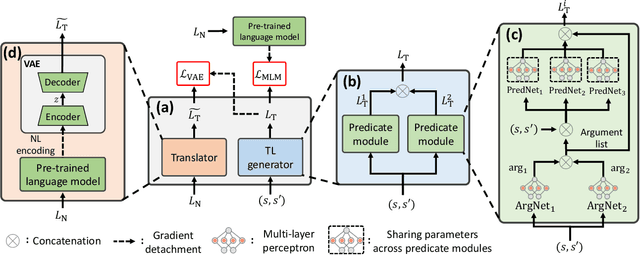 Figure 3 for Natural Language-conditioned Reinforcement Learning with Inside-out Task Language Development and Translation