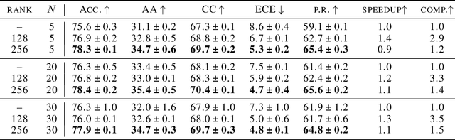 Figure 1 for Towards Practical Control of Singular Values of Convolutional Layers