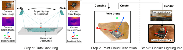 Figure 2 for LitAR: Visually Coherent Lighting for Mobile Augmented Reality