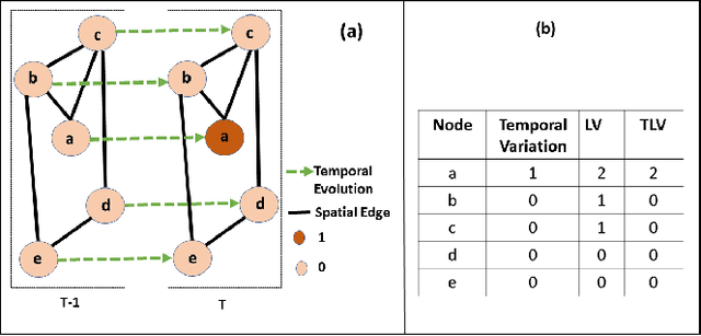 Figure 1 for Identifying Influential Pandemic Regions Using Graph Signal Variation